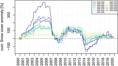 Glacier Runoff Variation Since 1981 in the Upper Naryn River Catchments, Central Tien Shan